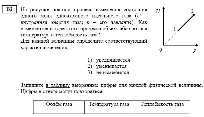 ��� �� ������ ����������� 2014 ���