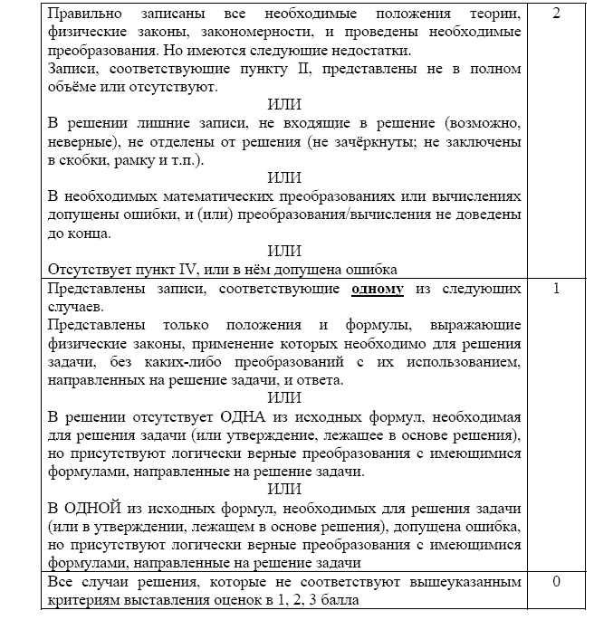 ��� �� ������ ���� 2014