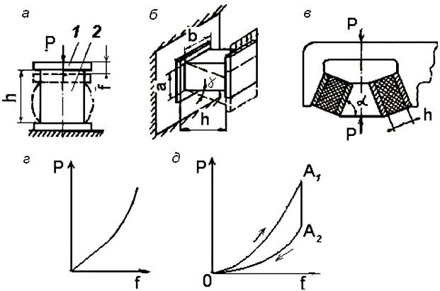 ��������� �������