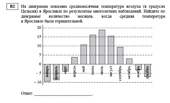 ЕГЭ 2014 по математике демовариант